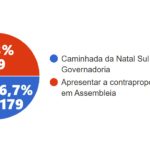 Caernianos vão para as assembleias